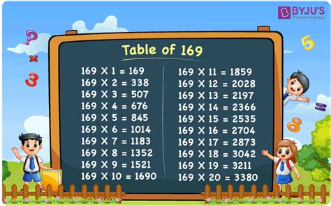 in which table 169 comes|169 times 2.